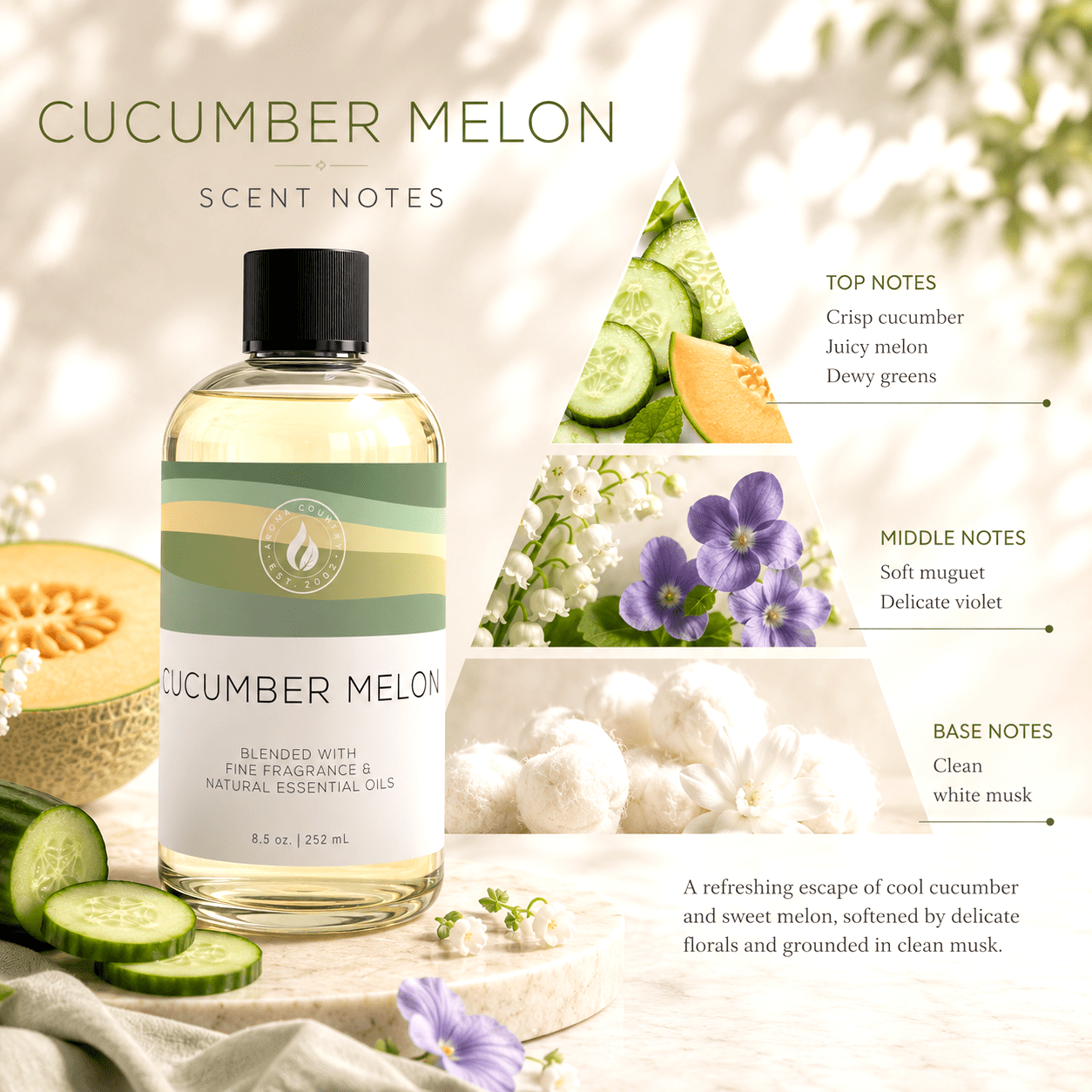 Cucumber Melon fragrance oil scent profile showing top notes of crisp cucumber, juicy melon, and dewy greens, middle notes of soft muguet and delicate violet, and base notes of clean white musk