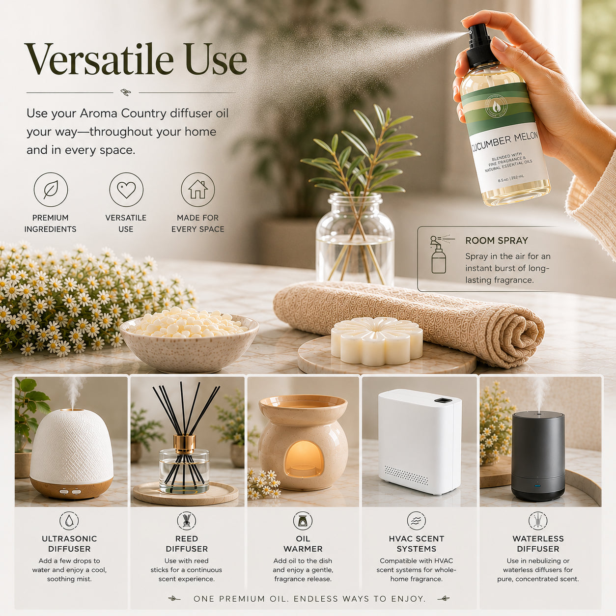 Aroma Country Cucumber Melon diffuser oil shown across six application methods including room spray, ultrasonic diffuser, reed diffuser, oil warmer, HVAC scent system, and waterless nebulizing diffuser for premium versatile home fragrance