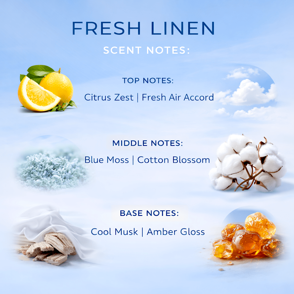 Fresh Linen blends citrus zest and fresh air accord with blue moss and cotton blossom, grounded by cool musk and amber gloss.
